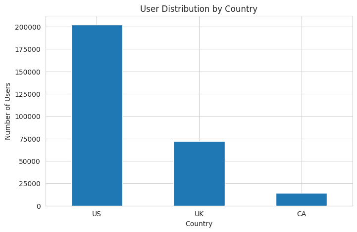 country_distribution
