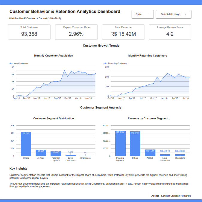 dashboard-overview