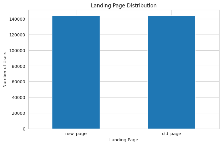 landing_page_distribution