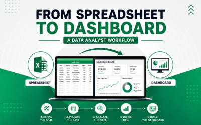 From Spreadsheet to Dashboard: A Data Analyst Workflow