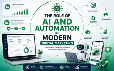 The Role of AI and Automation in Modern Digital Marketing