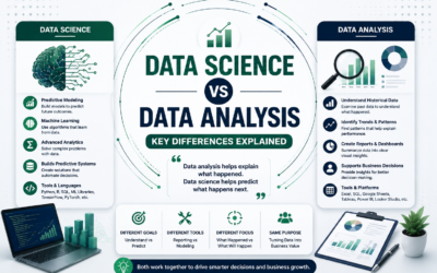 Data Science vs Data Analysis: Key Differences Explained